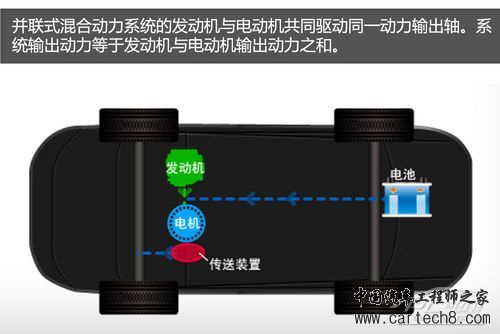 并联混合动力系统