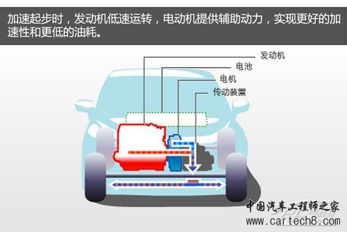 ima系统