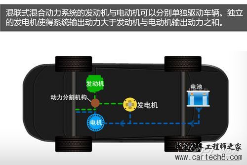 混联式混合动力系统