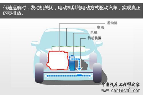 ima系统