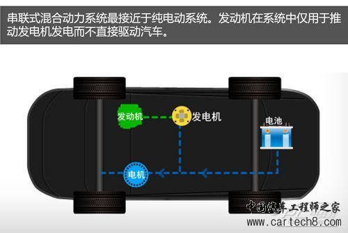串联式混合动力系统