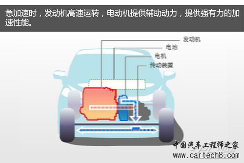 ima系统