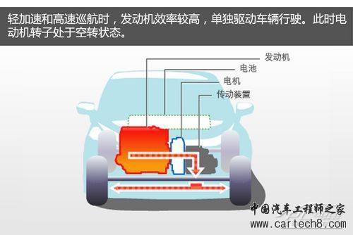 ima系统
