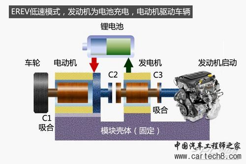 voltec系统