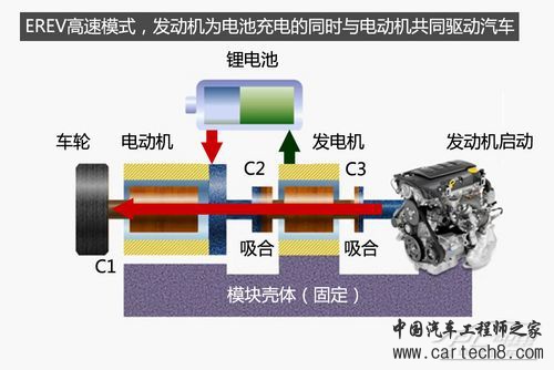 voltec系统