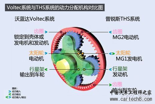 voltec hts对比