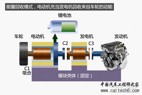 voltec系统