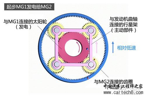 ths系统