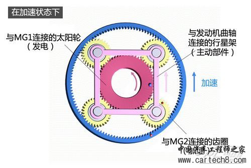 ths系统