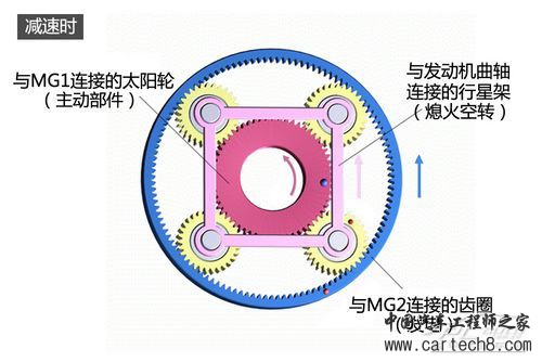 ths系统