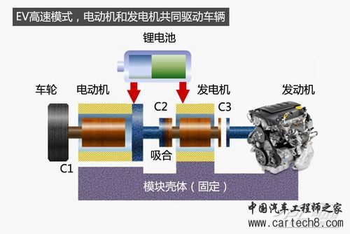 voltec系统
