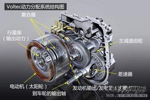voltec系统