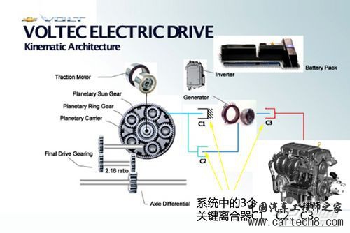 voltec系统