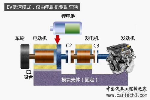 voltec系统