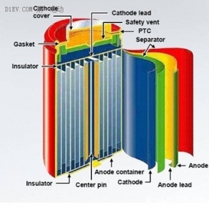 国外经验值得借鉴！动力电池回收利用技术解析（图）