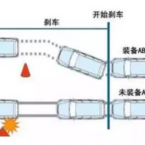 汽车上的ABC、ABD、ABS...到底是什么？