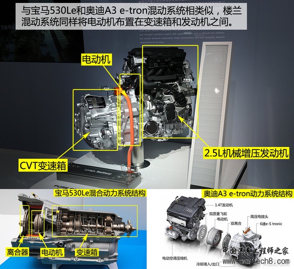 机械增压配电动机 全新楼兰混动系统解析
