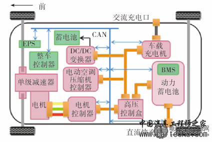 某车型HV 电气系统及CAN 网络连接图