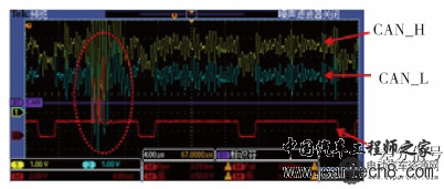 信号失真的EVBUS 波形