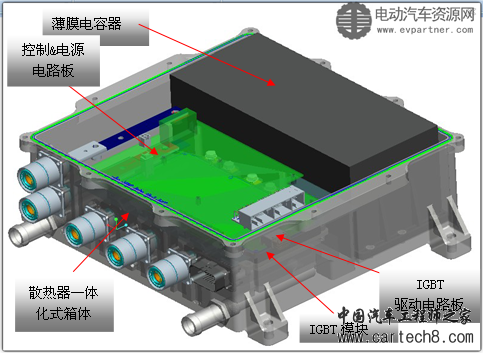【技术】纯电动客车电机控制器设计方案