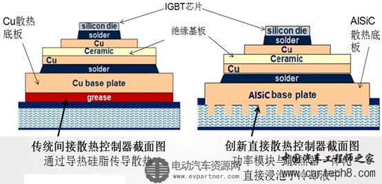 【技术】纯电动客车电机控制器设计方案