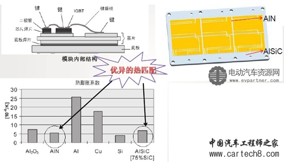 【技术】纯电动客车电机控制器设计方案
