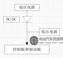 【技术】纯电动客车电机控制器设计方案