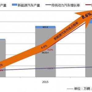 卡罗拉和雷凌遇到双擎 会产生什么火花？