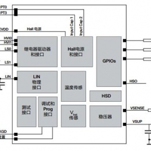 谈谈智能车窗升降设计