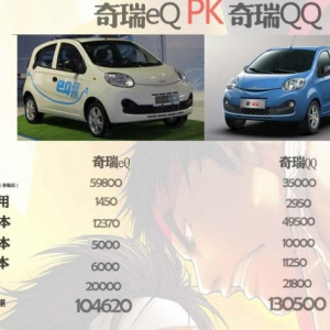 新能源车VS燃油车，全寿命使用成本大PK