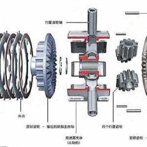 详解七代quattro核心--冠状齿轮差速器