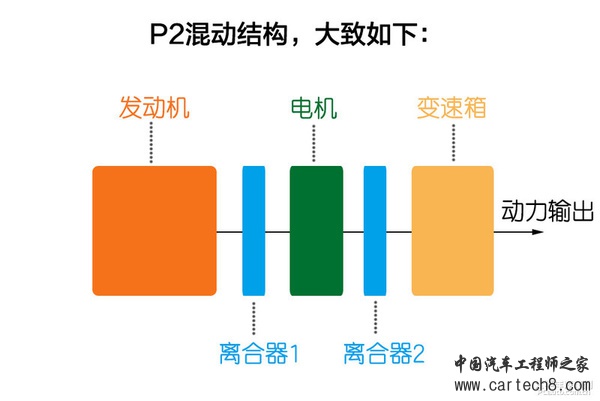 脑残粉讲座(1) 高尔夫GTE混动系统分析 脑残粉讲座(1) 高尔夫GTE混动系统分析