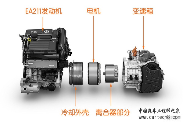 脑残粉讲座(1) 高尔夫GTE混动系统分析 脑残粉讲座(1) 高尔夫GTE混动系统分析