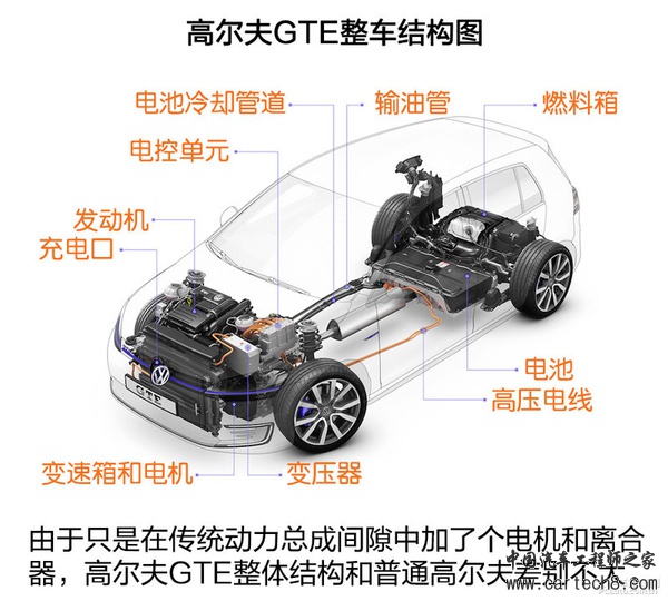 脑残粉讲座(1) 高尔夫GTE混动系统分析 脑残粉讲座(1) 高尔夫GTE混动系统分析