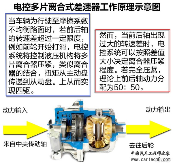 高度智能化四驱 林肯MKX四驱系统深度解析