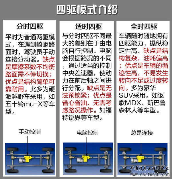 高度智能化四驱 林肯MKX四驱系统深度解析