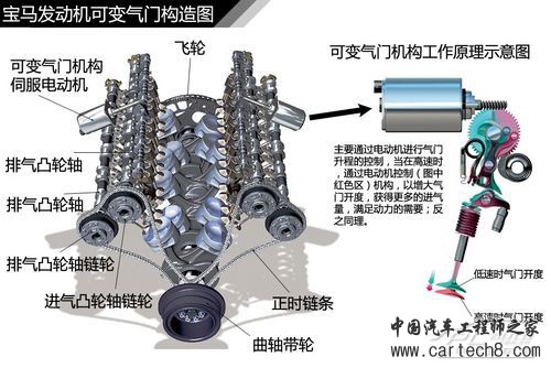 发动机结构解析