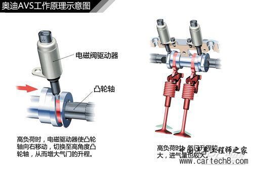 发动机结构解析
