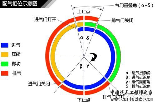 发动机结构解析