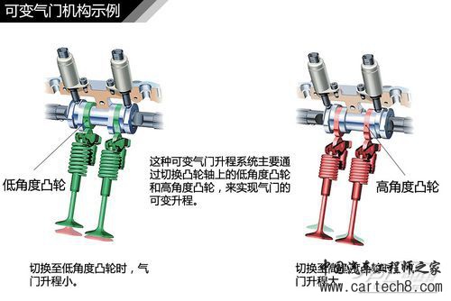 发动机结构解析