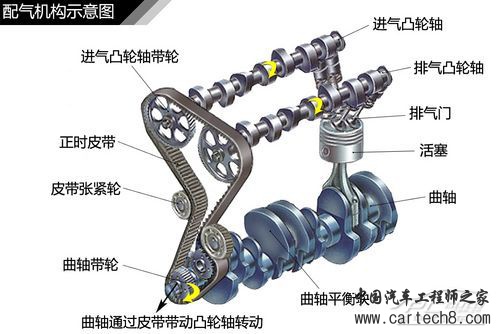 发动机结构解析