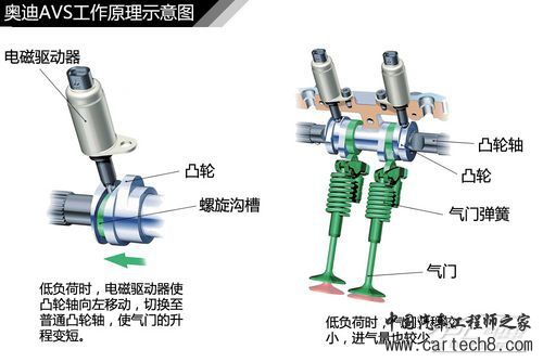 发动机结构解析