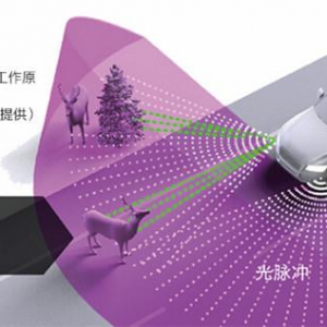 汽车自动驾驶必需要配有激光雷达