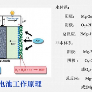 干货|几种金属空气电池的国内外研发及应用进展