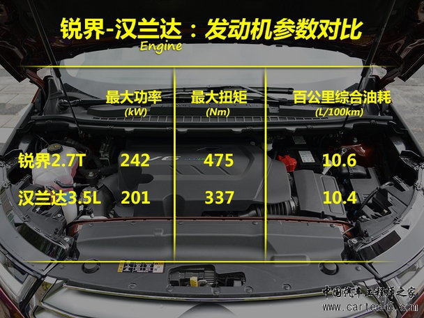 锐界发动机