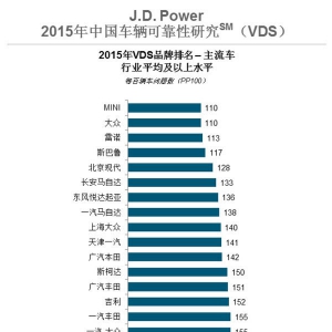 来说说J.D.Power究竟有没有被充值！