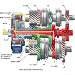 双离合变速箱换挡快，就靠那两个离合？