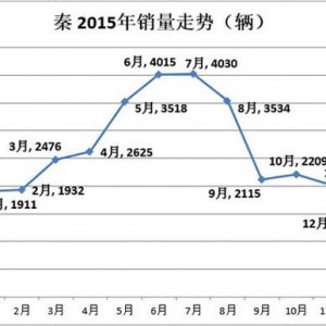 插电混合动力汽车的爆发期到来了？