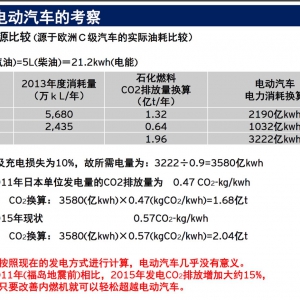 电动车真的“没有意义”？