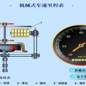 汽车评估技术之调表车